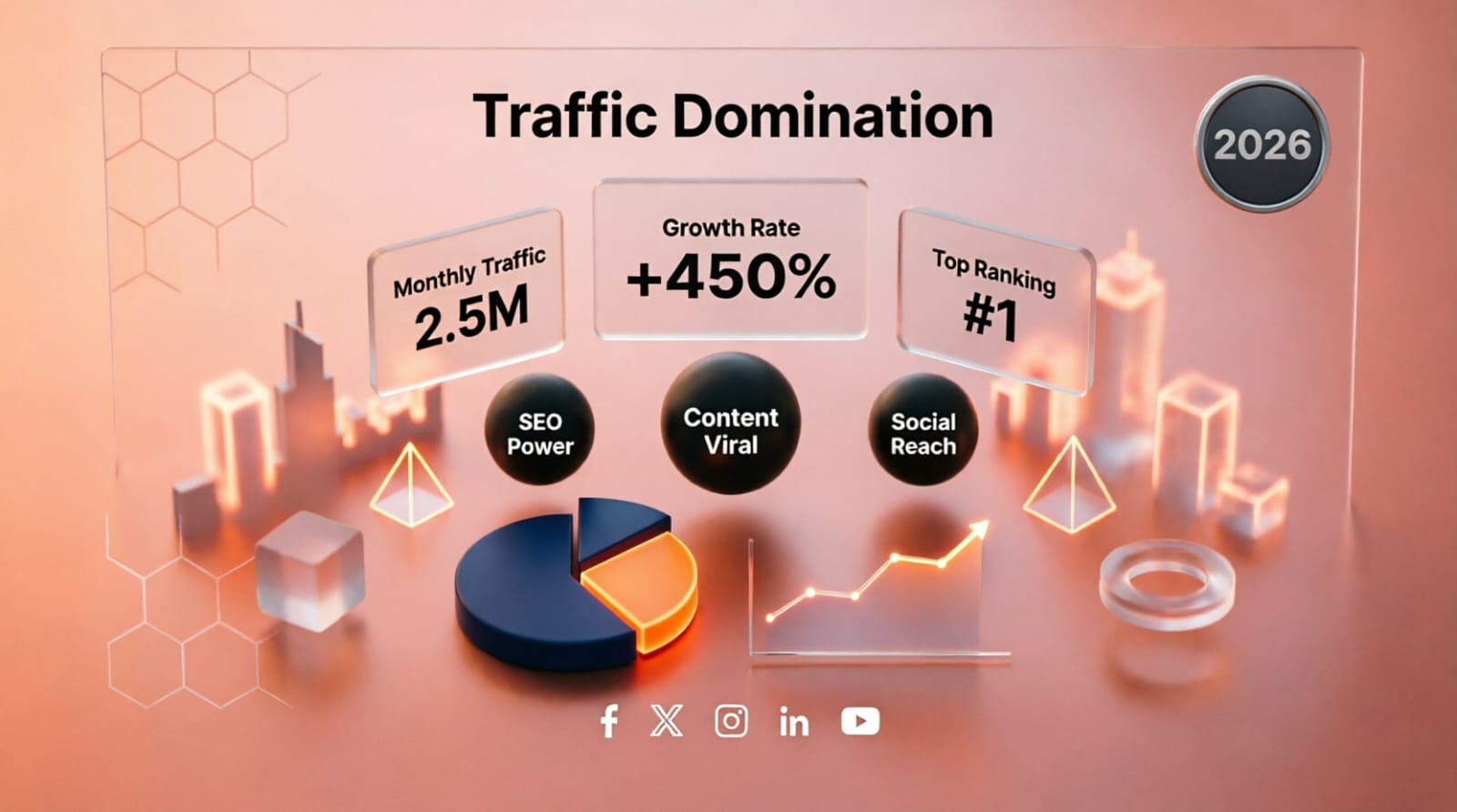 Traffic domination in 2026: the complete guide to building scalable traffic systems
